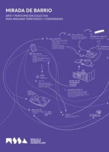 Publication 10 Mirada de barrio: Arte y participación colectiva para imaginar territorios y comunidades