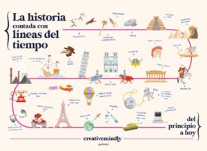Publication 4 La historia contada con líneas del tiempo