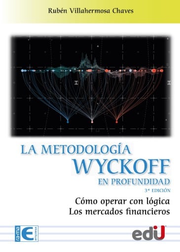 La metodología wyckoff en profundidad